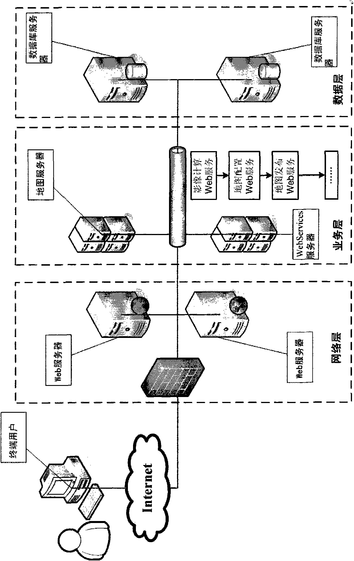 Method for processing and issuing remote sensing image data