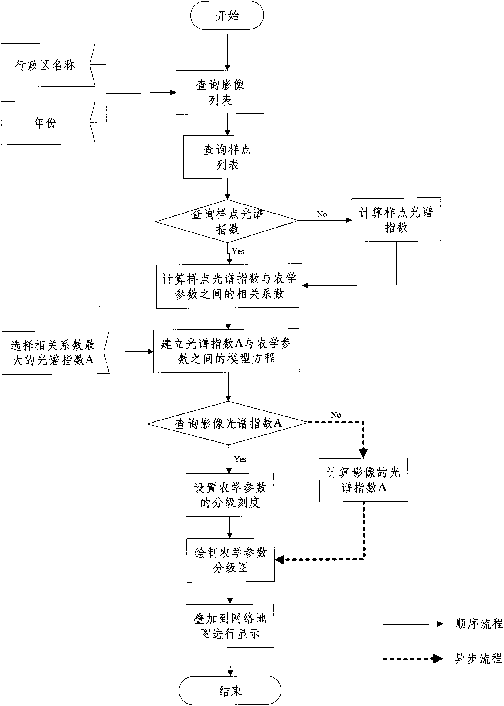 Method for processing and issuing remote sensing image data