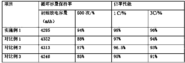 High-voltage lithium ion battery electrolyte and lithium ion battery