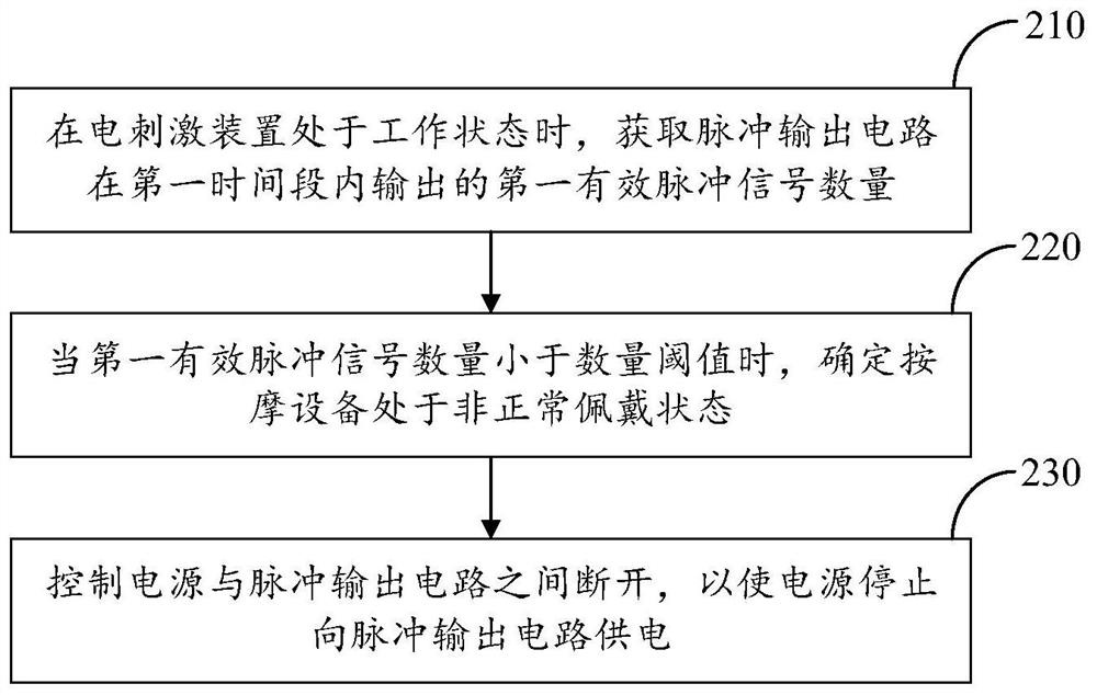 Control method and appliance of massage device, massage device and storage medium