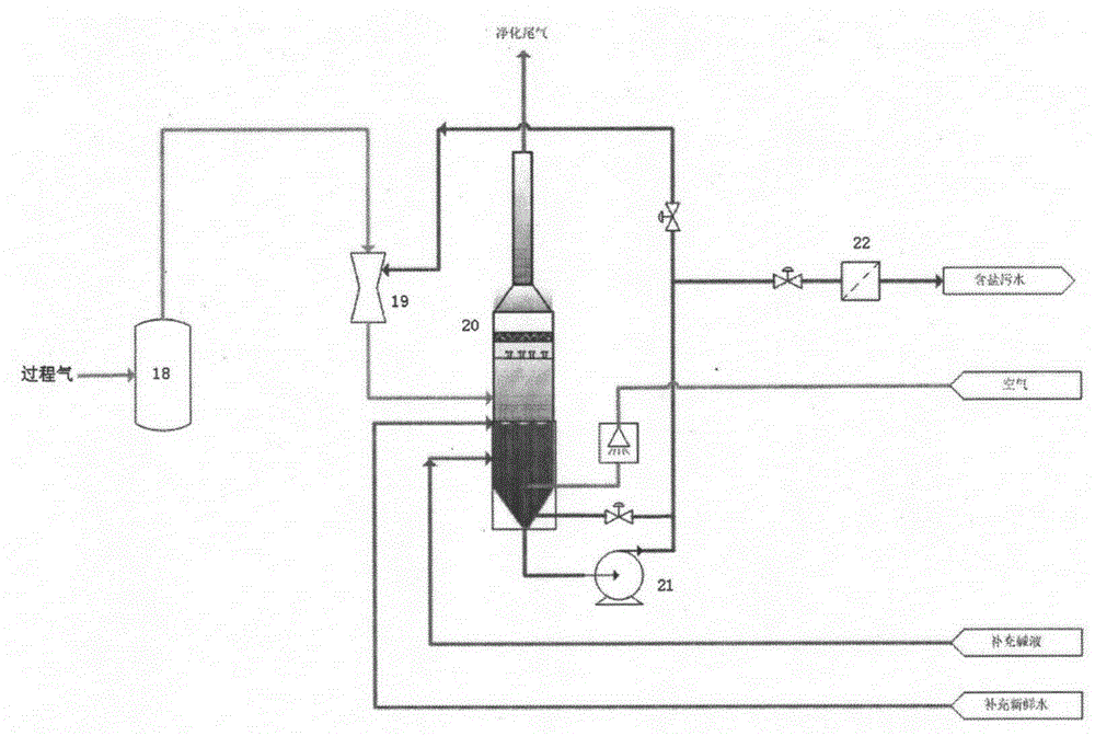 A kind of sulfur recovery process of Claus plus Hov tail gas treatment