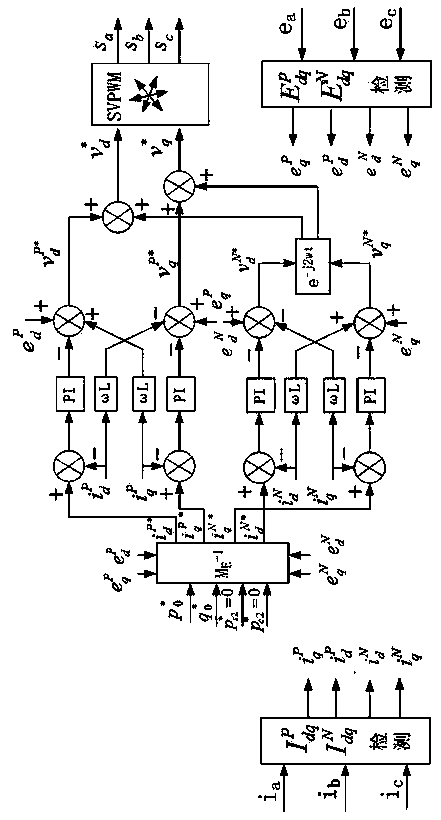 Photovoltaic grid-connected inverter low voltage ride through (LVRT) control method