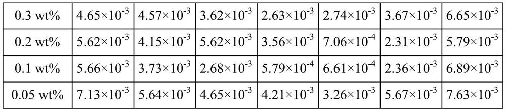 A kind of petroleum sulfonic acid sodium salt composition and its preparation method and application