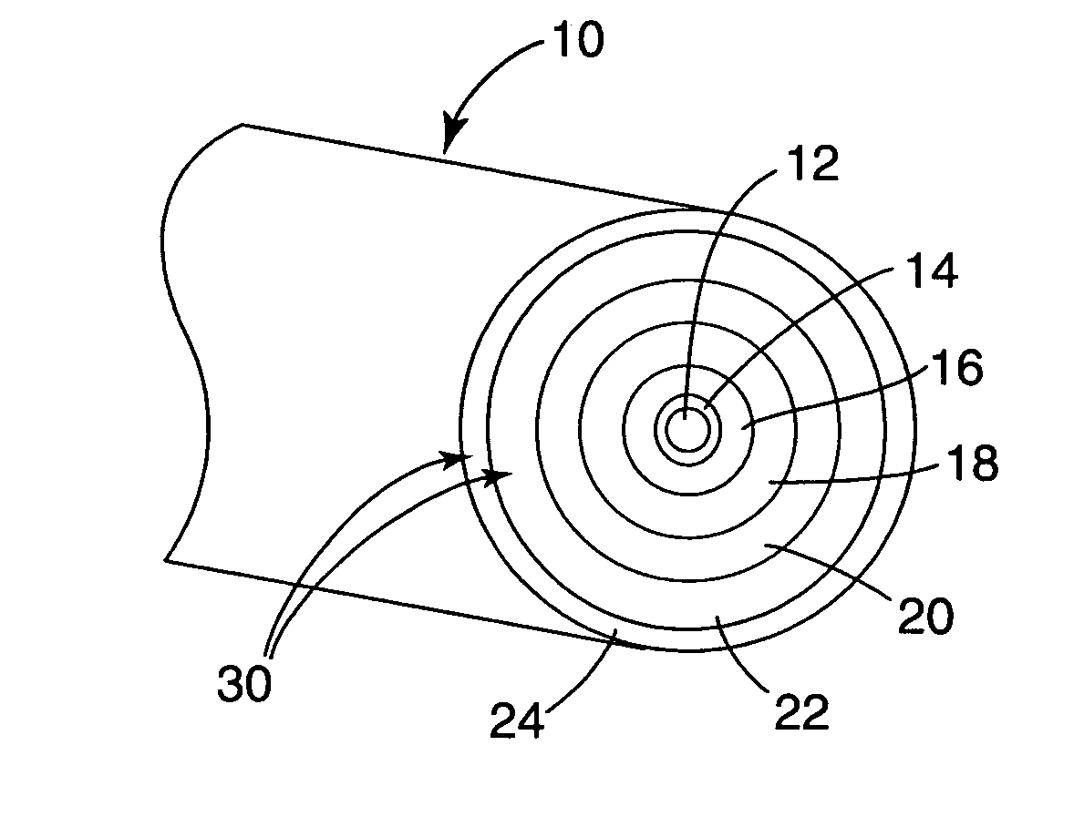 Triple-band bend tolerant optical waveguide