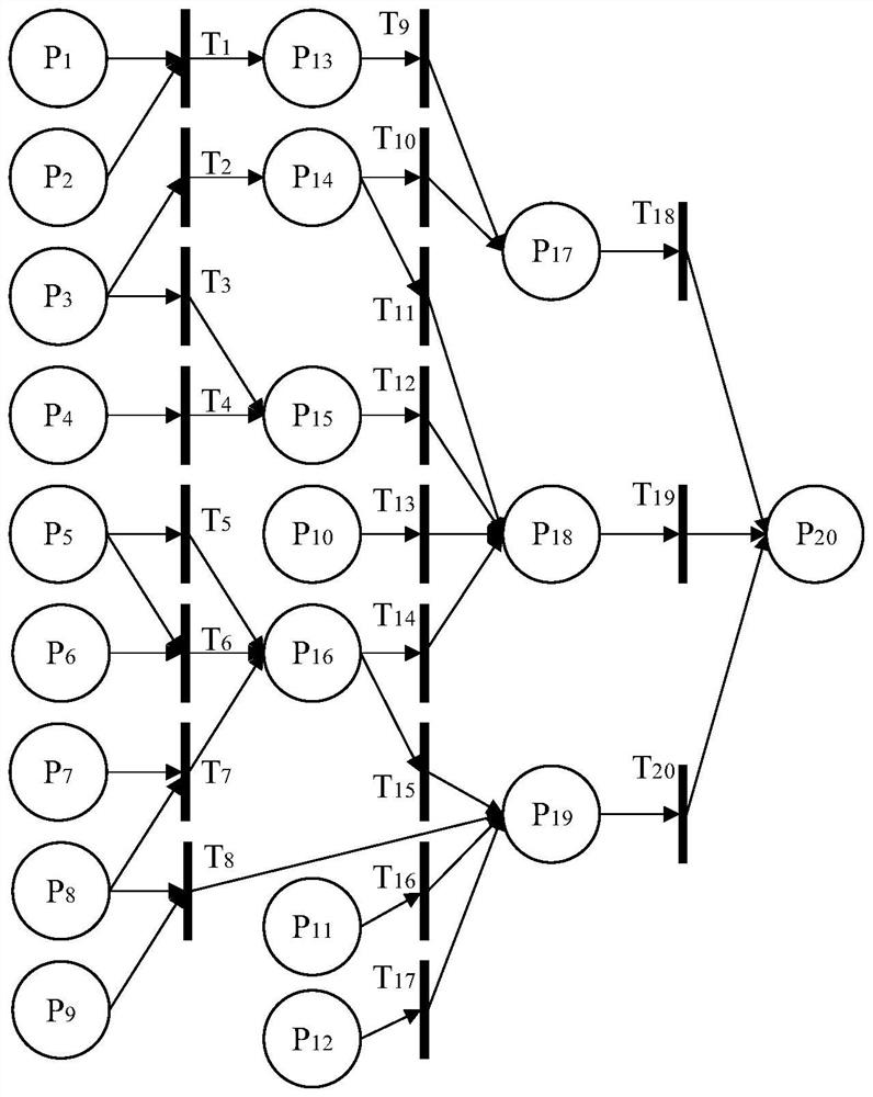 Garbage incinerator fault risk assessment method based on fuzzy Petri network