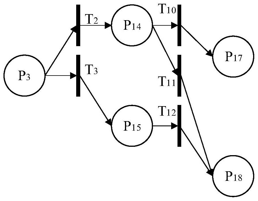 Garbage incinerator fault risk assessment method based on fuzzy Petri network