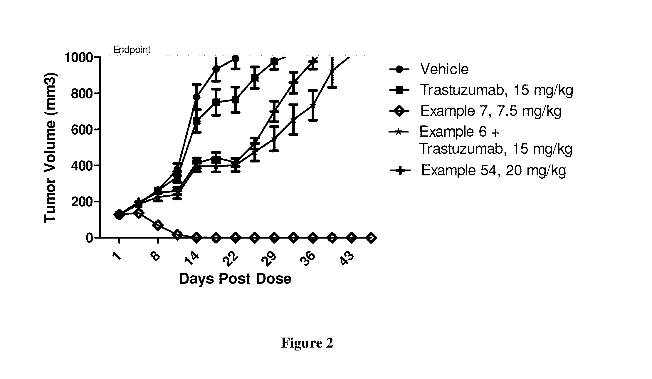 Protein-Polymer-Drug Conjugates