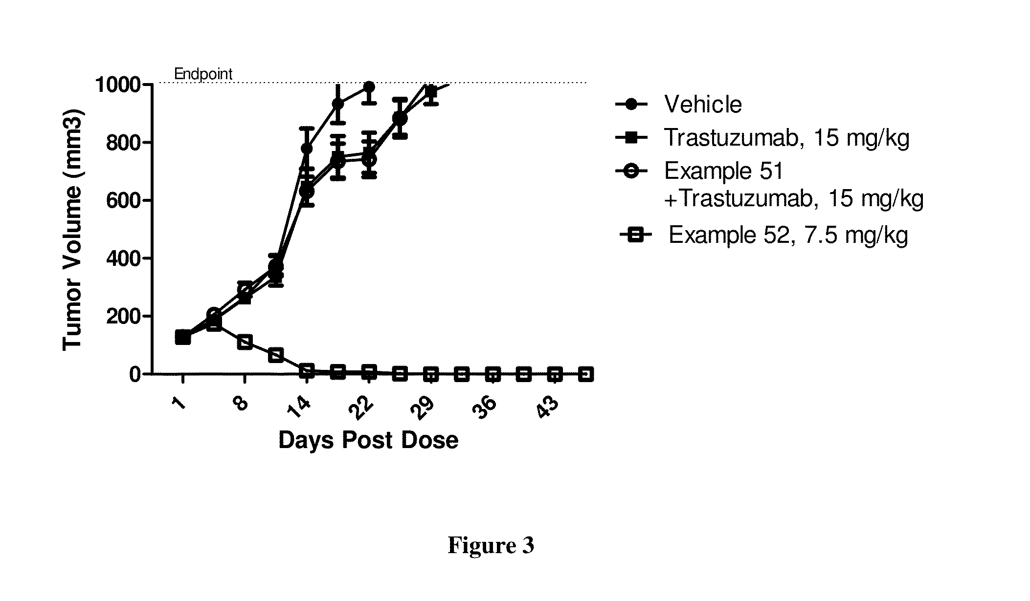 Protein-Polymer-Drug Conjugates