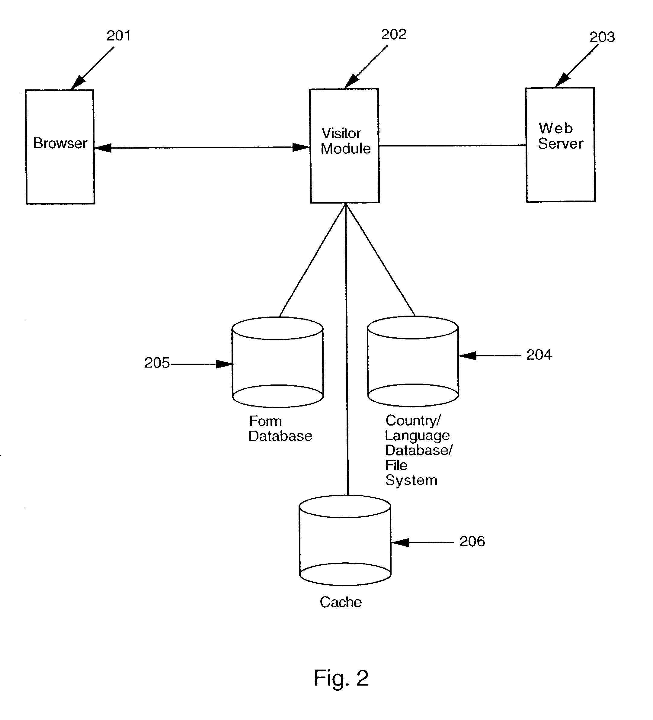 Translation management system