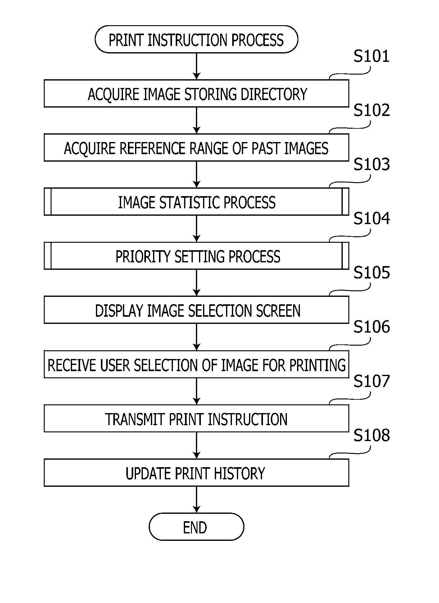 Print instruction device and print instruction system