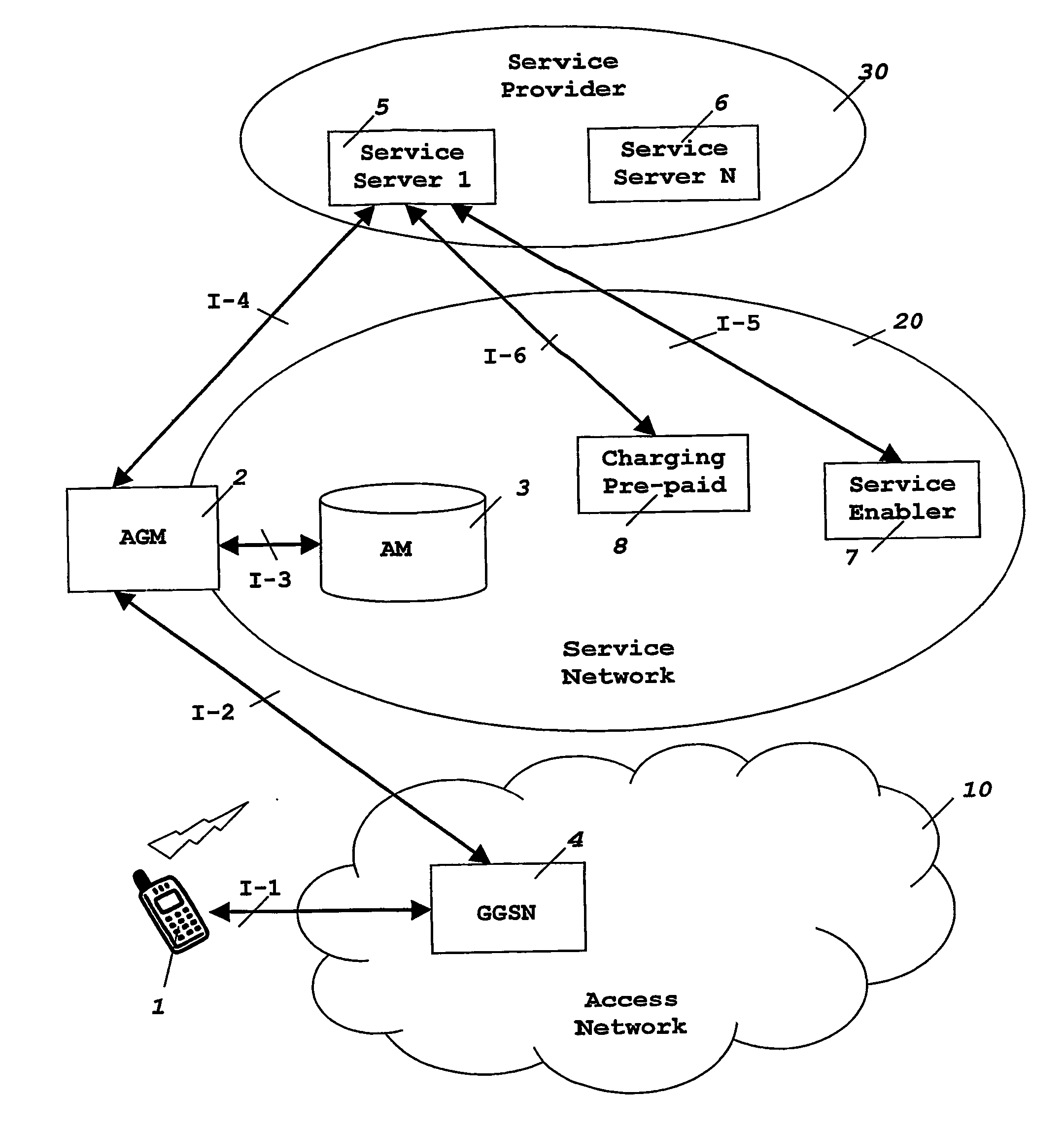 Means and method for controlling service progression between different domains