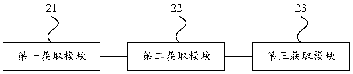 A general index processing method and system