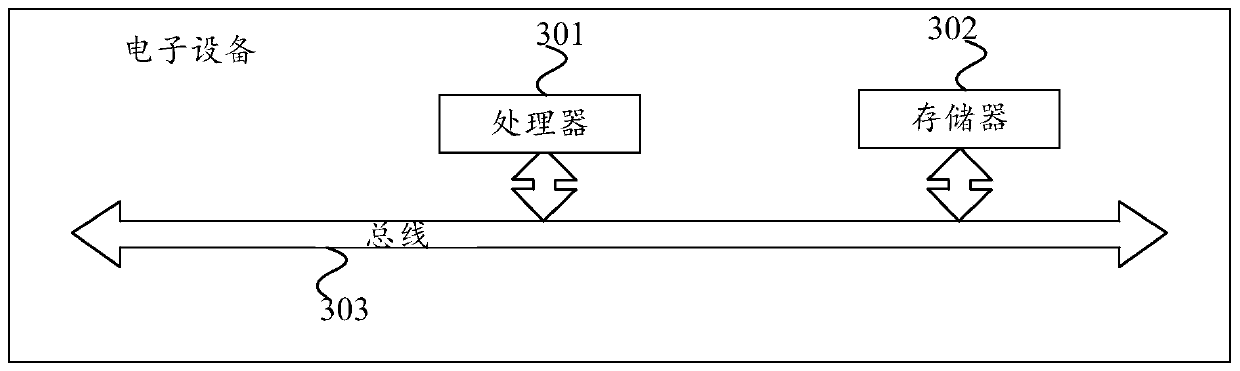 A general index processing method and system