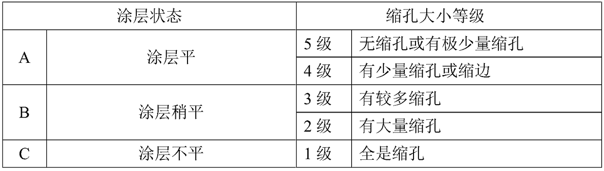 Non-silicon defoaming agent and preparation method thereof