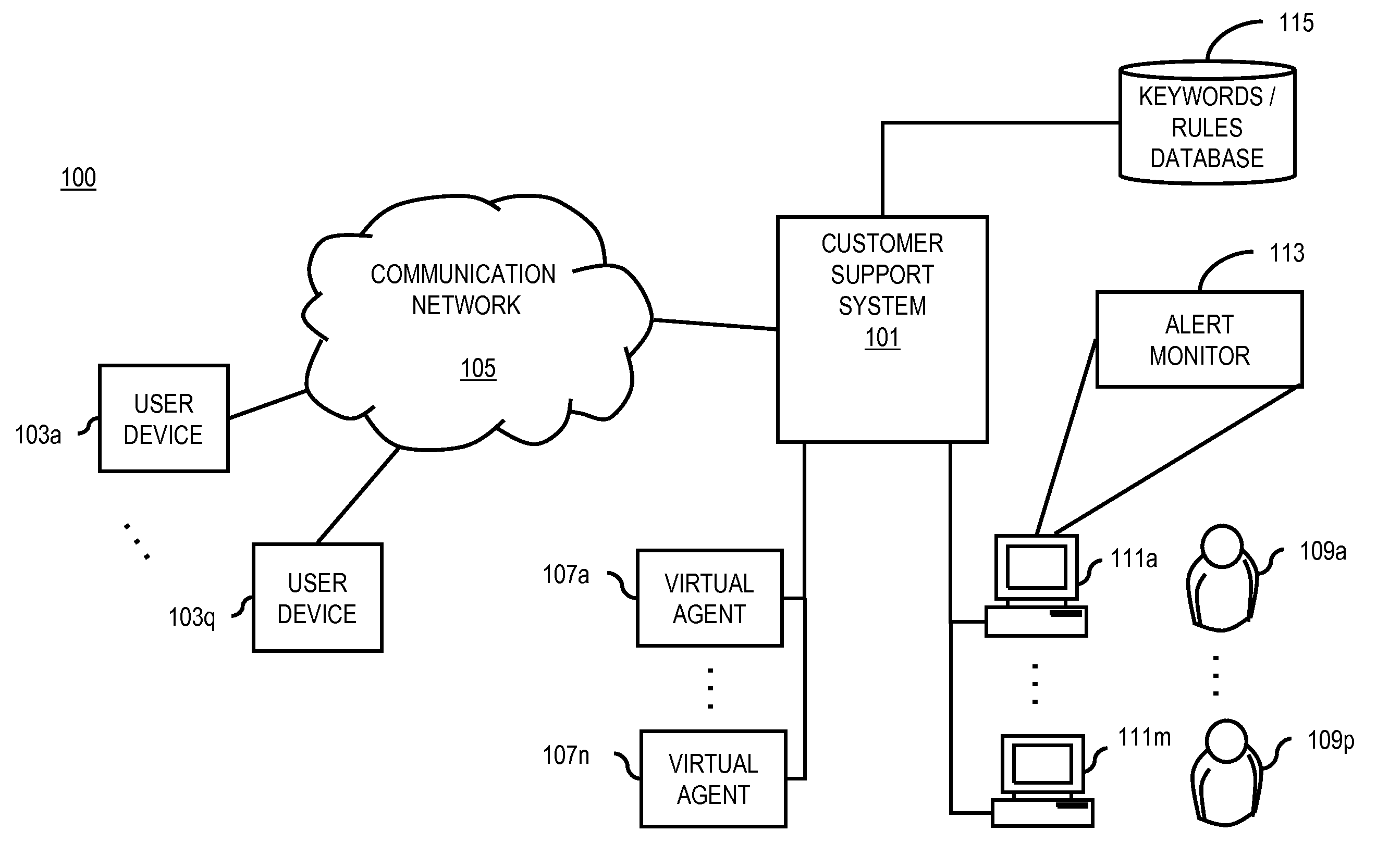 Method and system for virtual agent session monitoring and barge-in