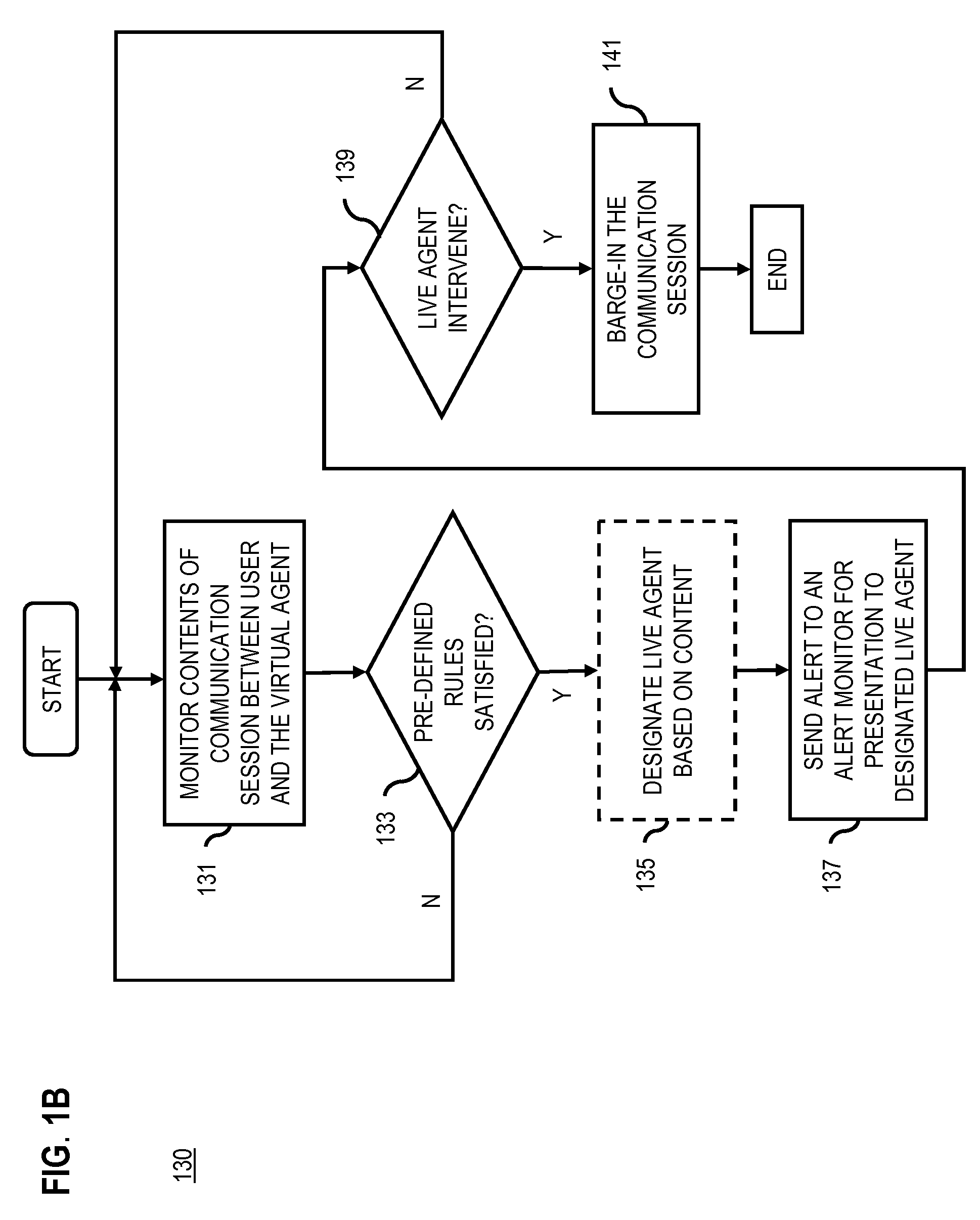 Method and system for virtual agent session monitoring and barge-in