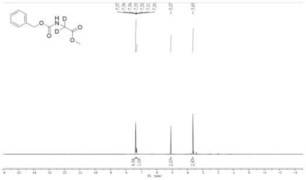 Method for preparing deuterated amino-acid esters by photocatalysis