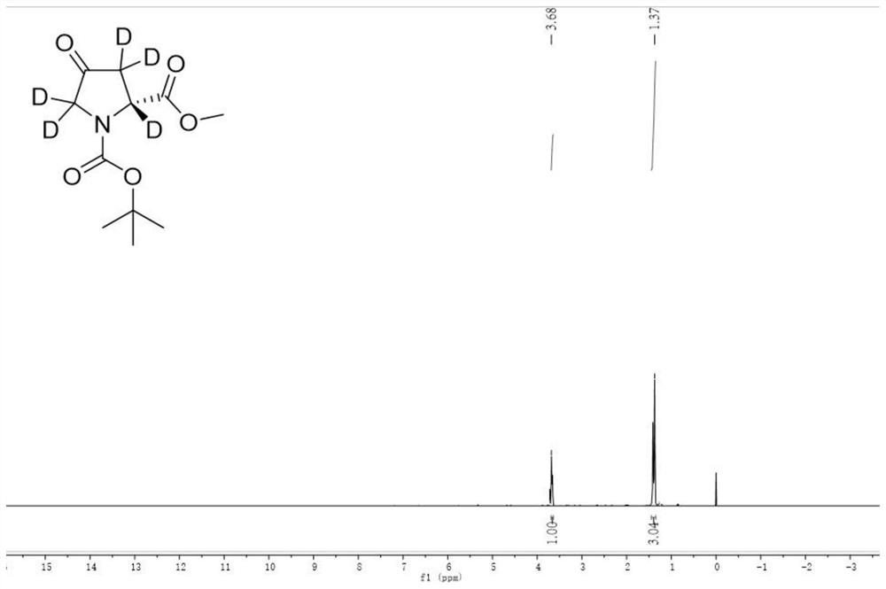 Method for preparing deuterated amino-acid esters by photocatalysis