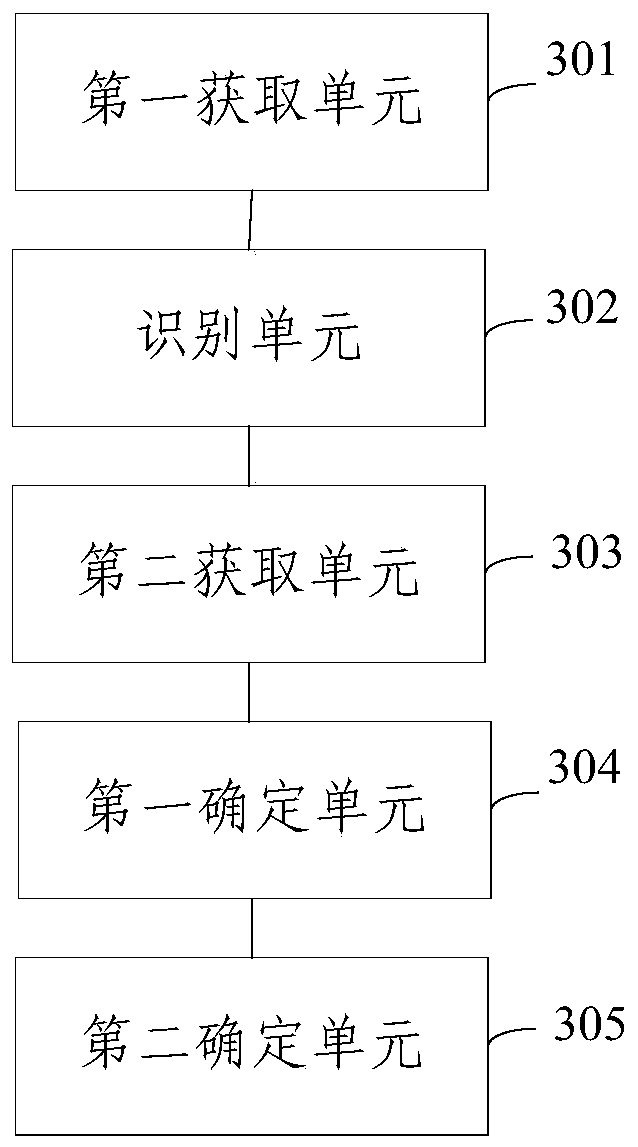 A method and device for determining the location of a high-speed rail ue