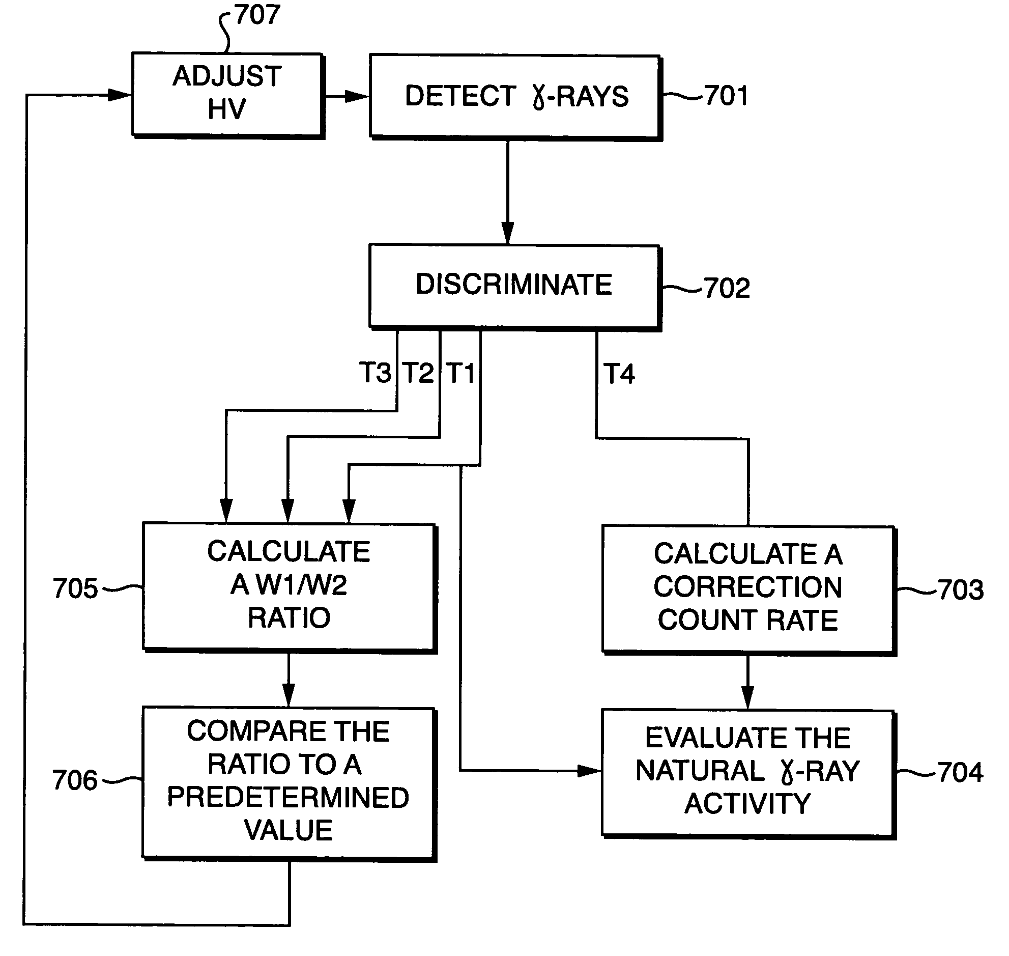 Downhole gamma-ray detection