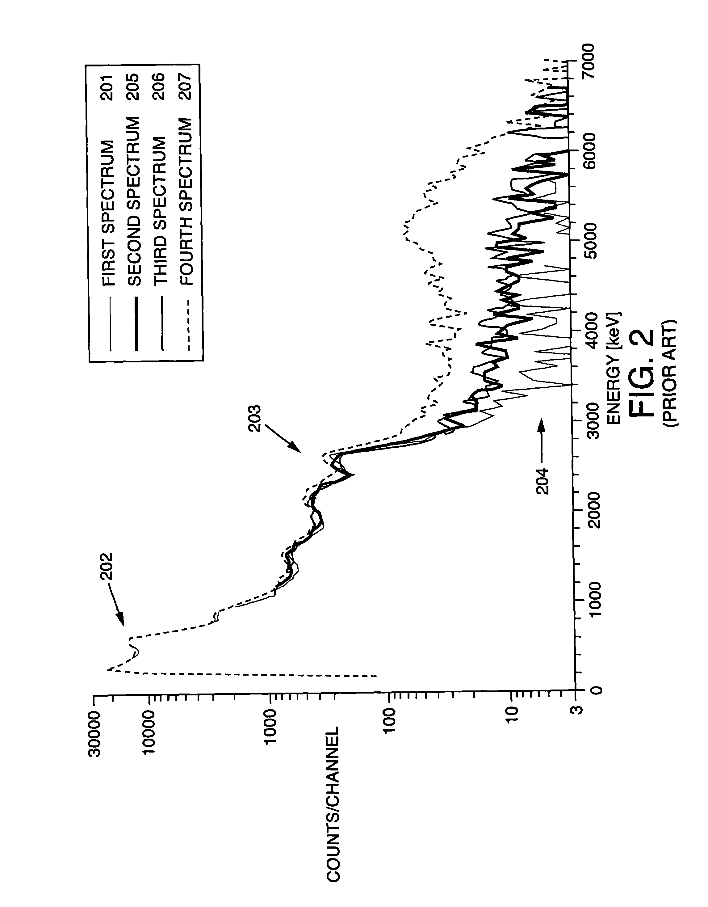 Downhole gamma-ray detection