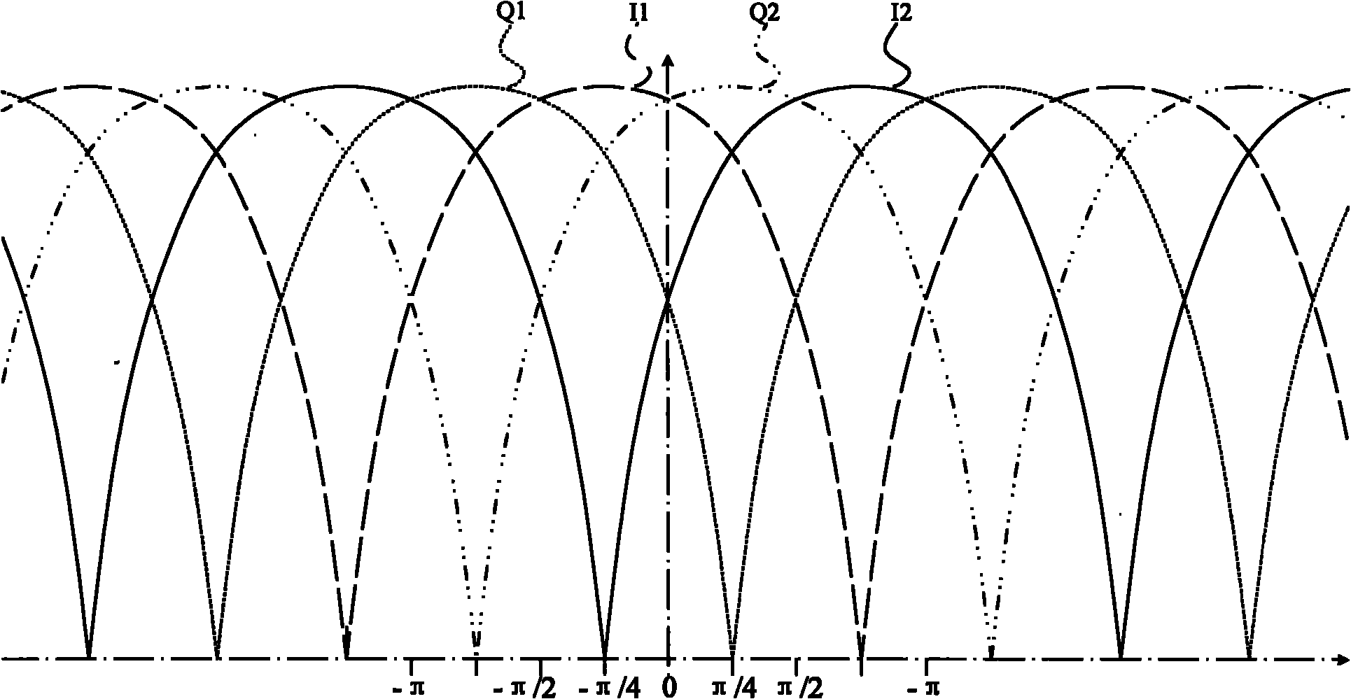 Multi-speed difference quadrature phase shift keying demodulator and control method thereof