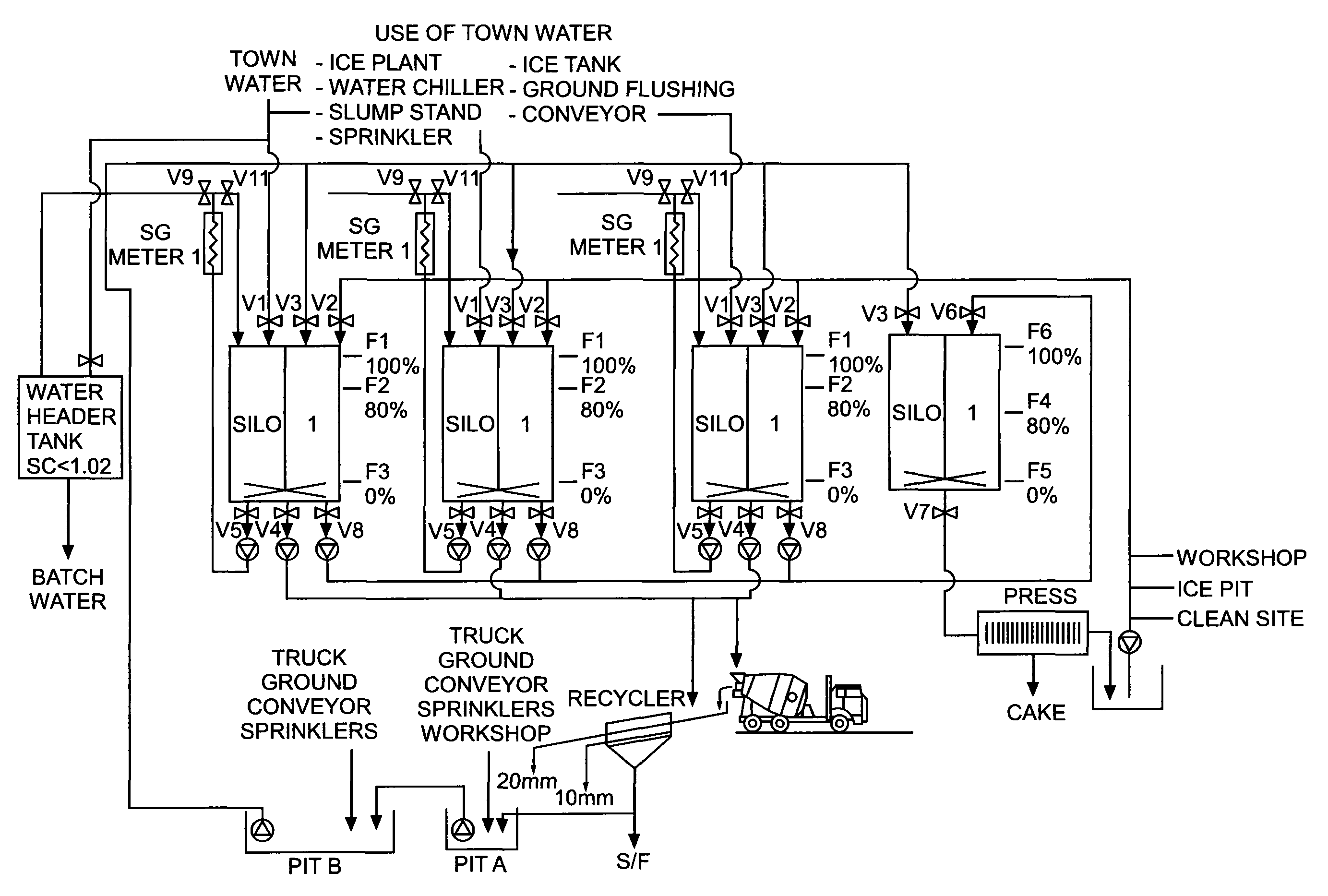 Process for operating a water recovery plant