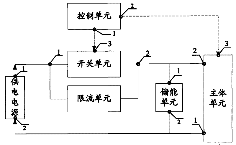 Soft-starting circuit of power supply