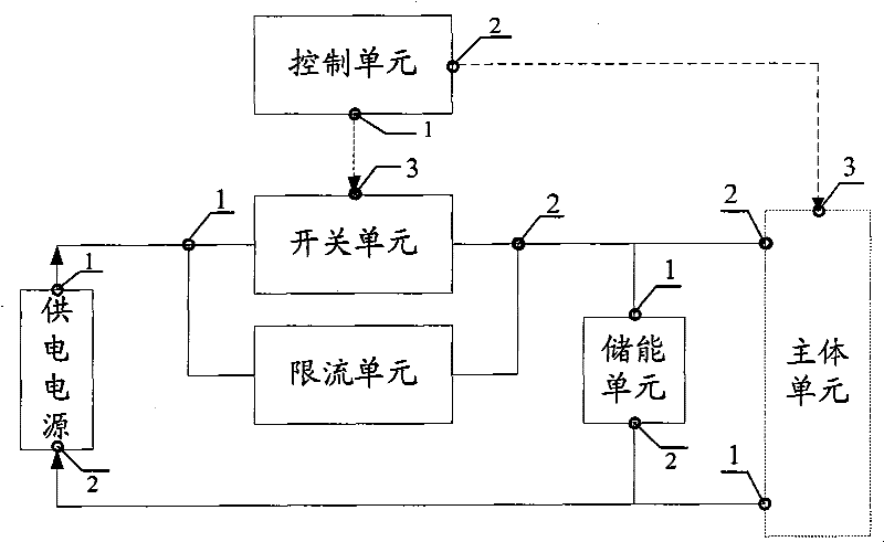 Soft-starting circuit of power supply