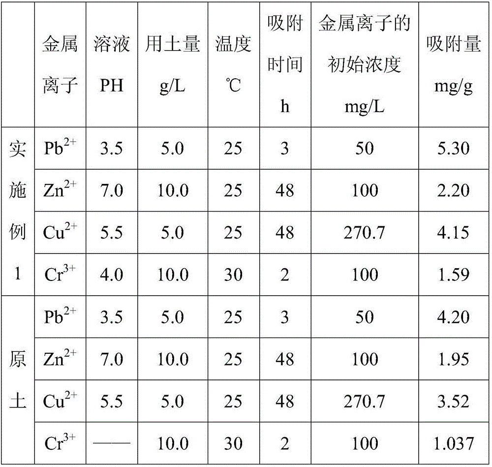 Cassava-dreg-based printing and dyeing wastewater treatment agent