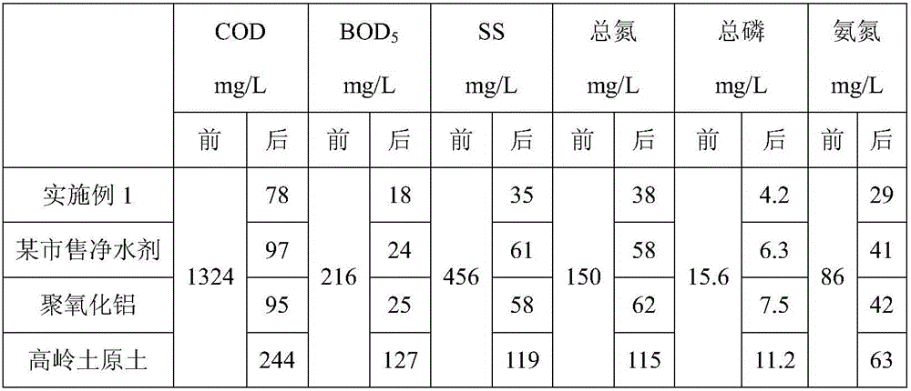 Cassava-dreg-based printing and dyeing wastewater treatment agent