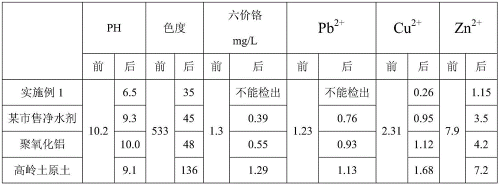 Cassava-dreg-based printing and dyeing wastewater treatment agent