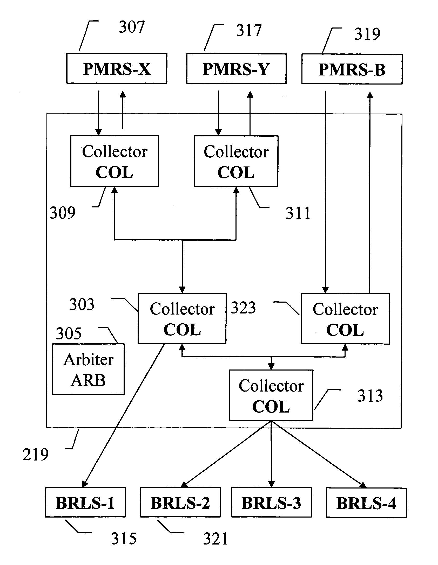 Arbitration in a computing utility system