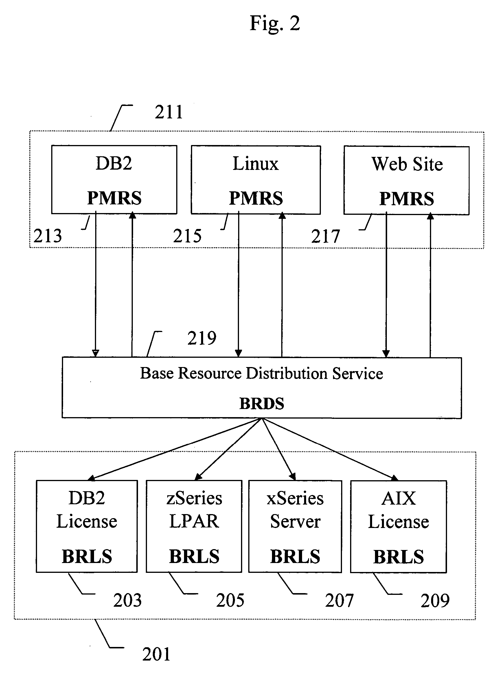 Arbitration in a computing utility system