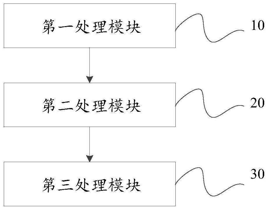 Alternating current charging plug-and-play matching method and device and charging operation platform