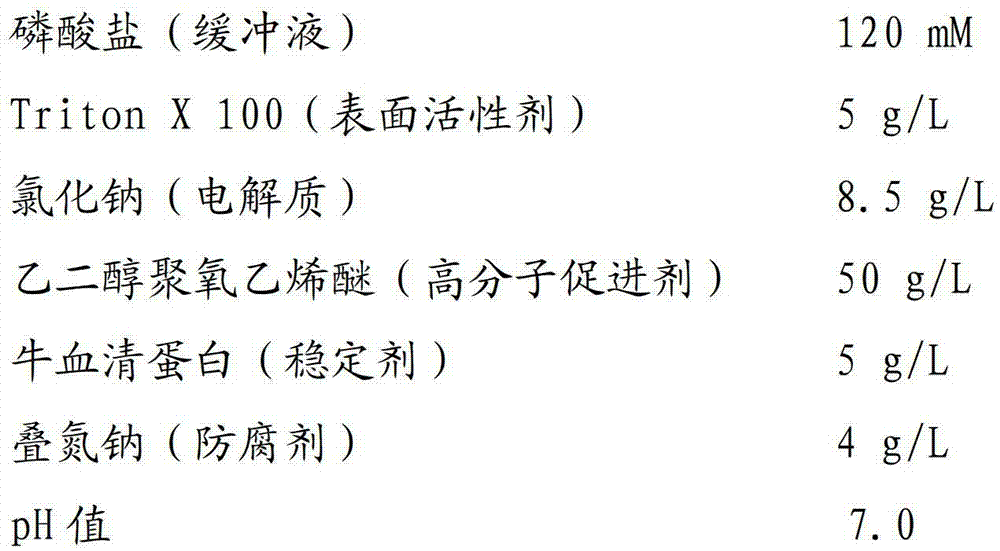 Apolipoprotein C3 detecting kit and detecting method for apolipoprotein C3 by adopting same