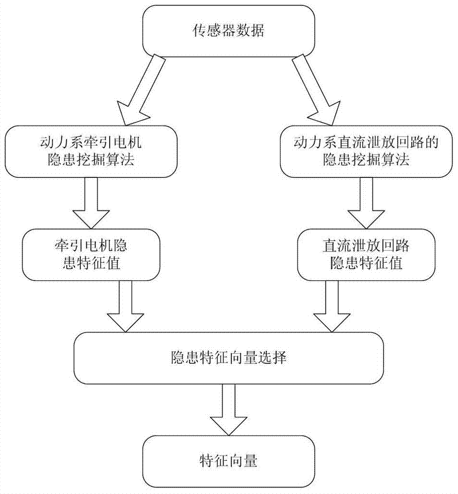 A method for early warning of hidden troubles in train traction system