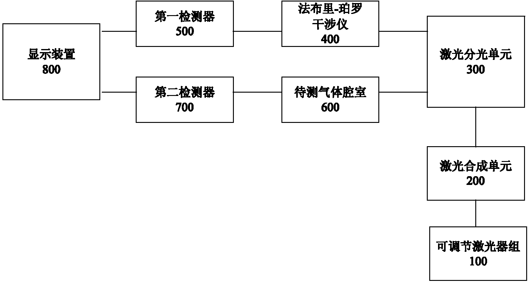 Multi-channel laser absorption spectrum measuring system