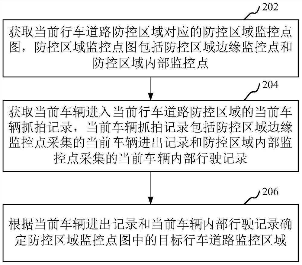 Road monitoring area identification method and device, computer equipment and storage medium