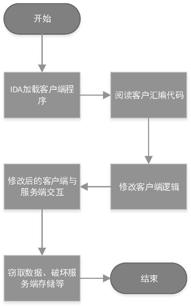 Client program disassembly prevention protection method