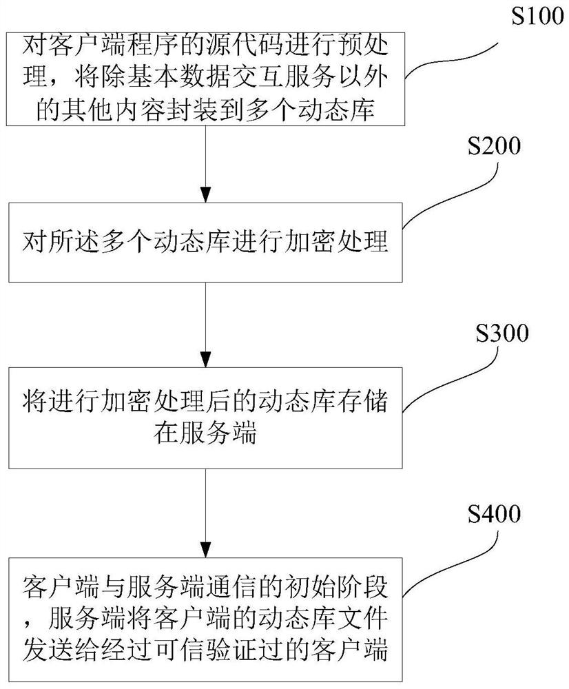 Client program disassembly prevention protection method