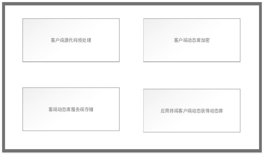 Client program disassembly prevention protection method