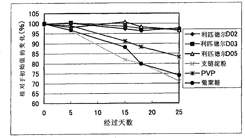 Reagent for assaying antiphospholipid antibody and reagent for assaying anti-treponema pallidum antibody