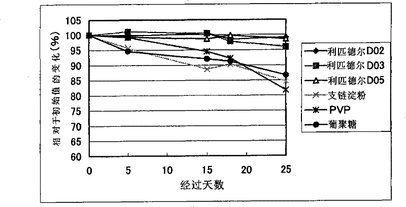 Reagent for assaying antiphospholipid antibody and reagent for assaying anti-treponema pallidum antibody