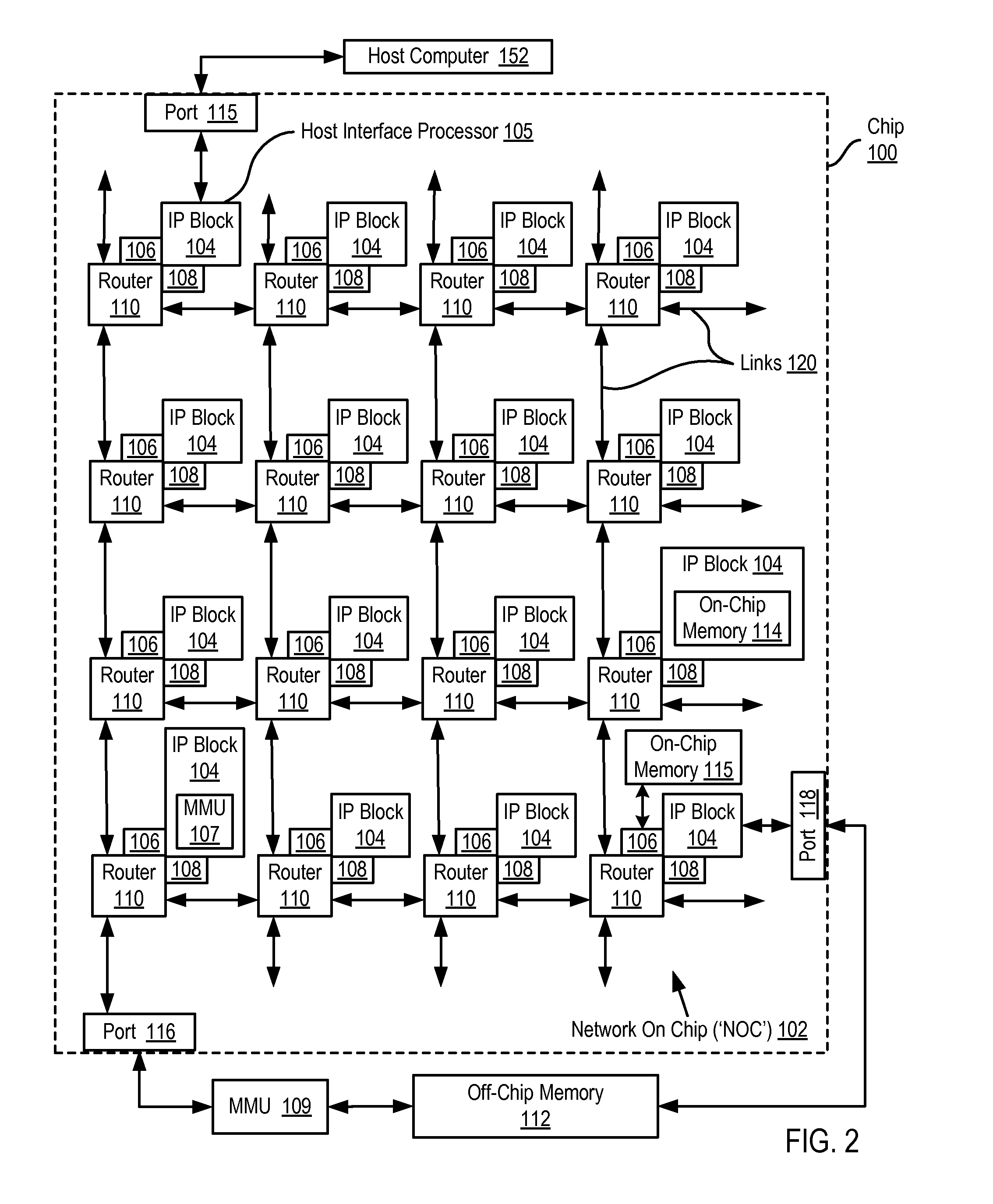 Dynamic Virtual Software Pipelining On A Network On Chip