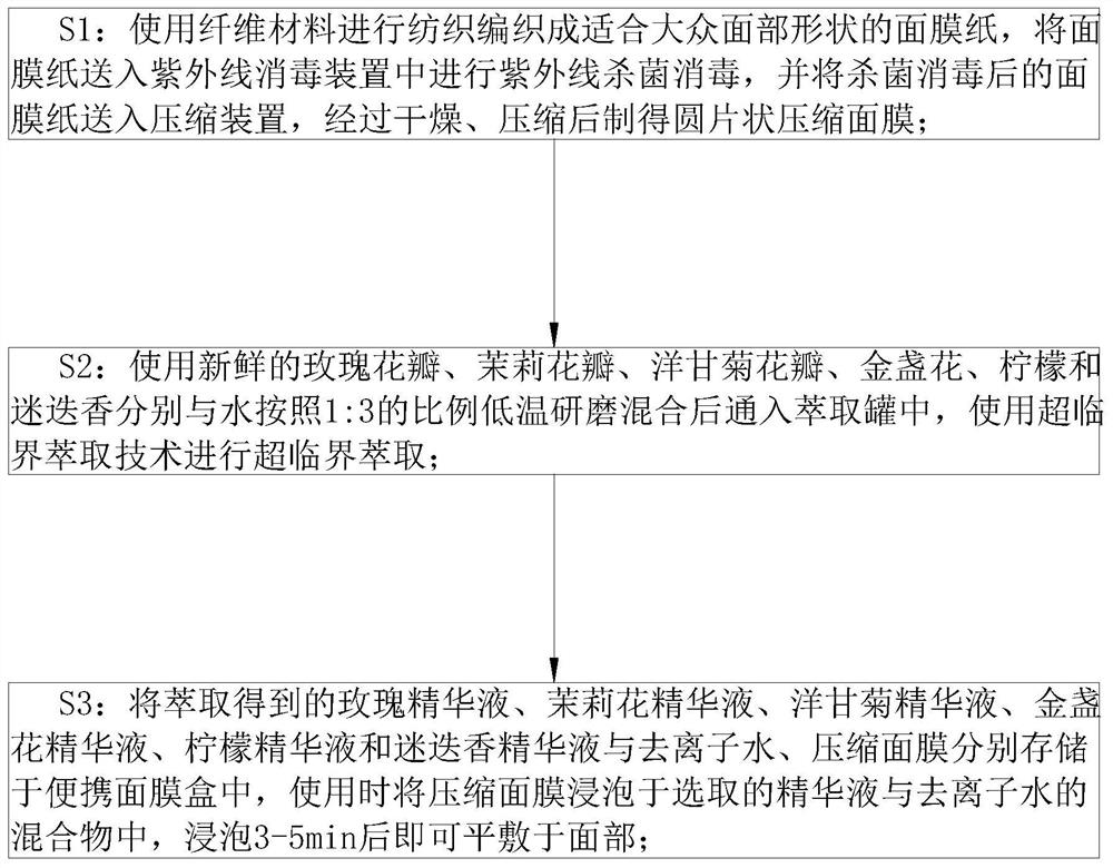 Deep moisturizing and whitening cosmetic and preparation method thereof