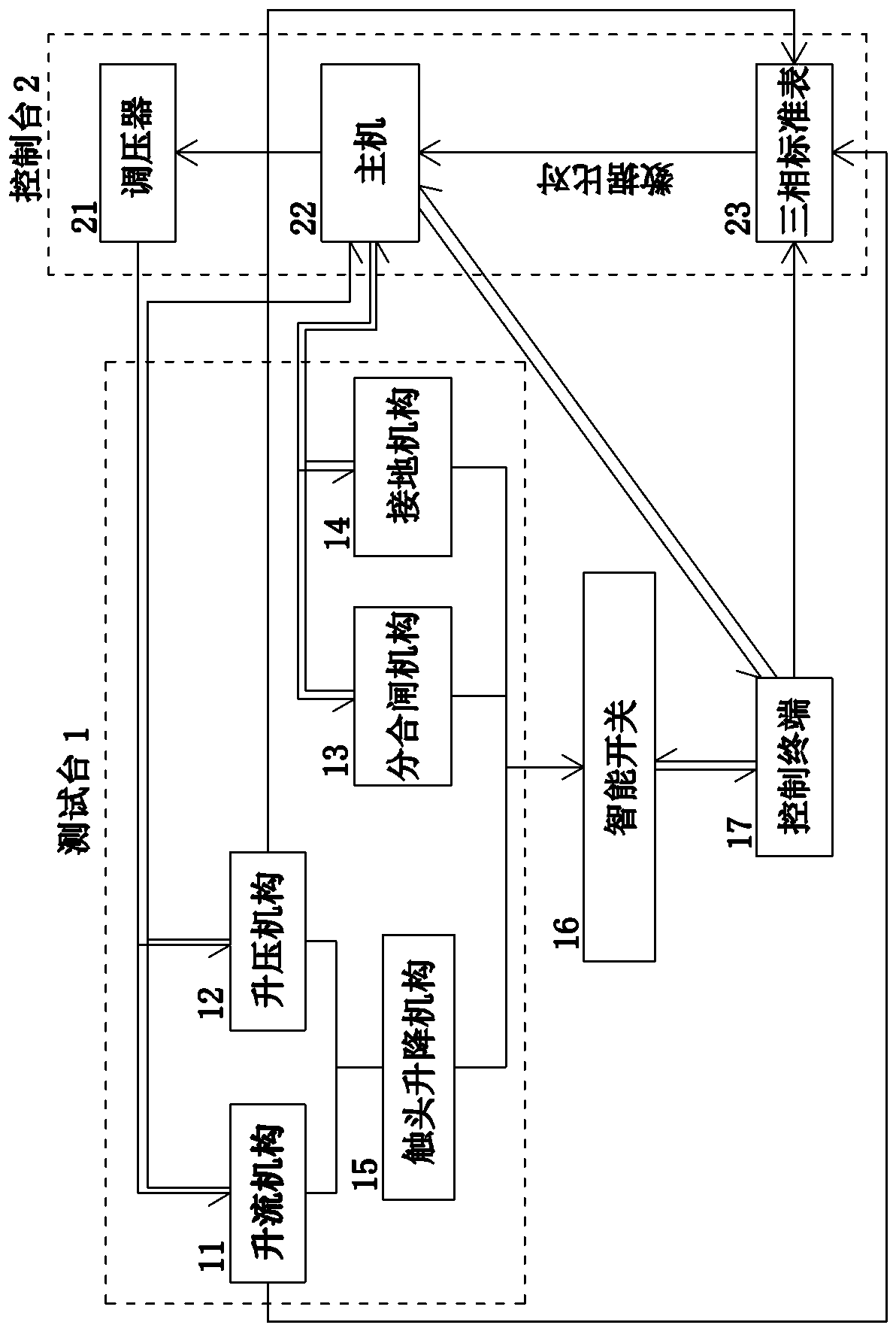 Intelligent switch automatic test bench