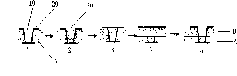 Micro hole manufacturing process of multilayer HDI circuit board