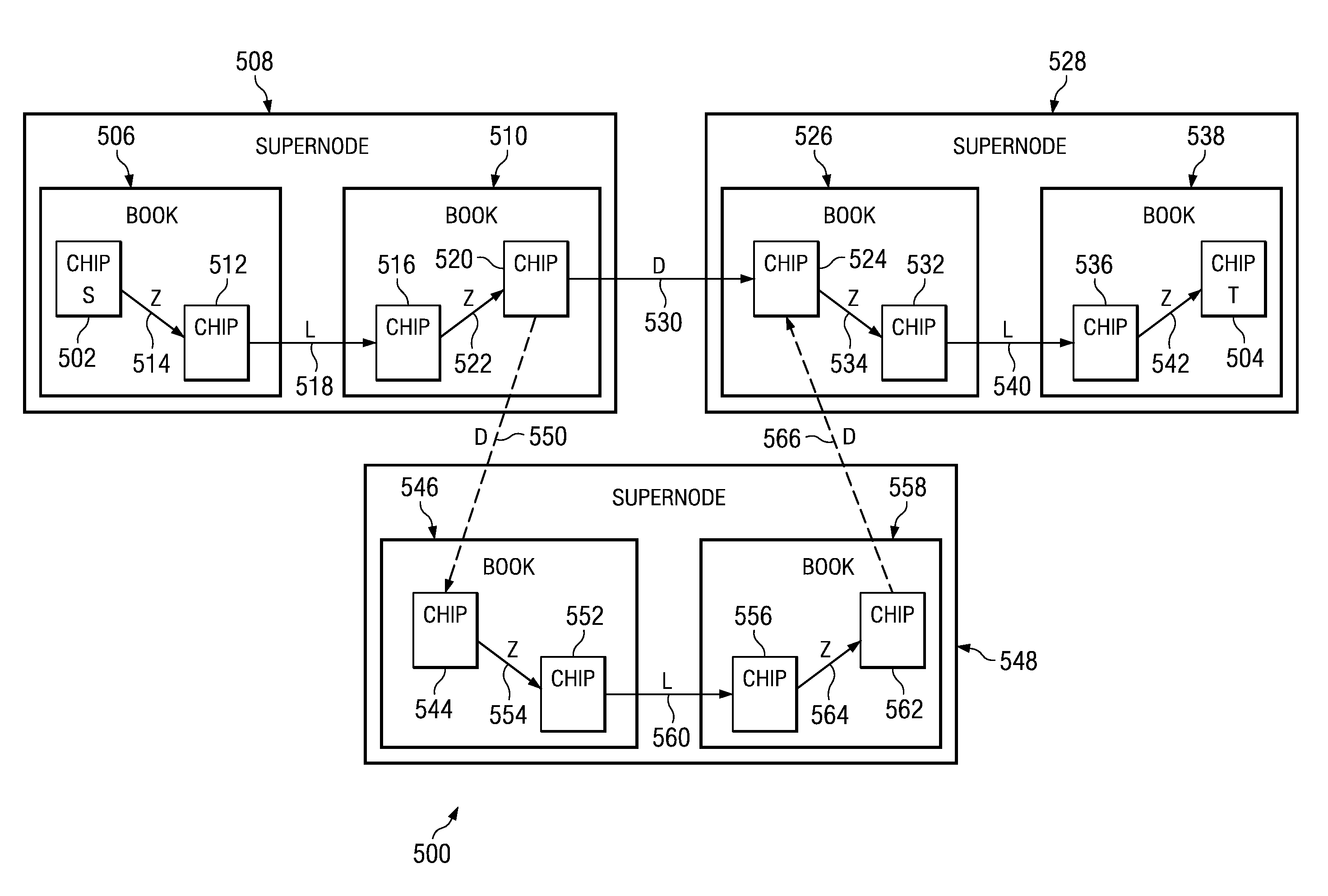 System and Method for Dynamically Supporting Indirect Routing Within a Multi-Tiered Full-Graph Interconnect Architecture