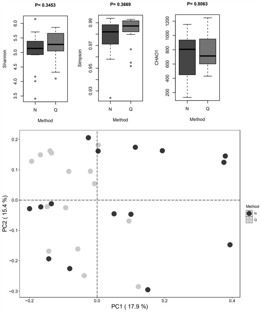 Quantitative 16S metagenome sequencing method